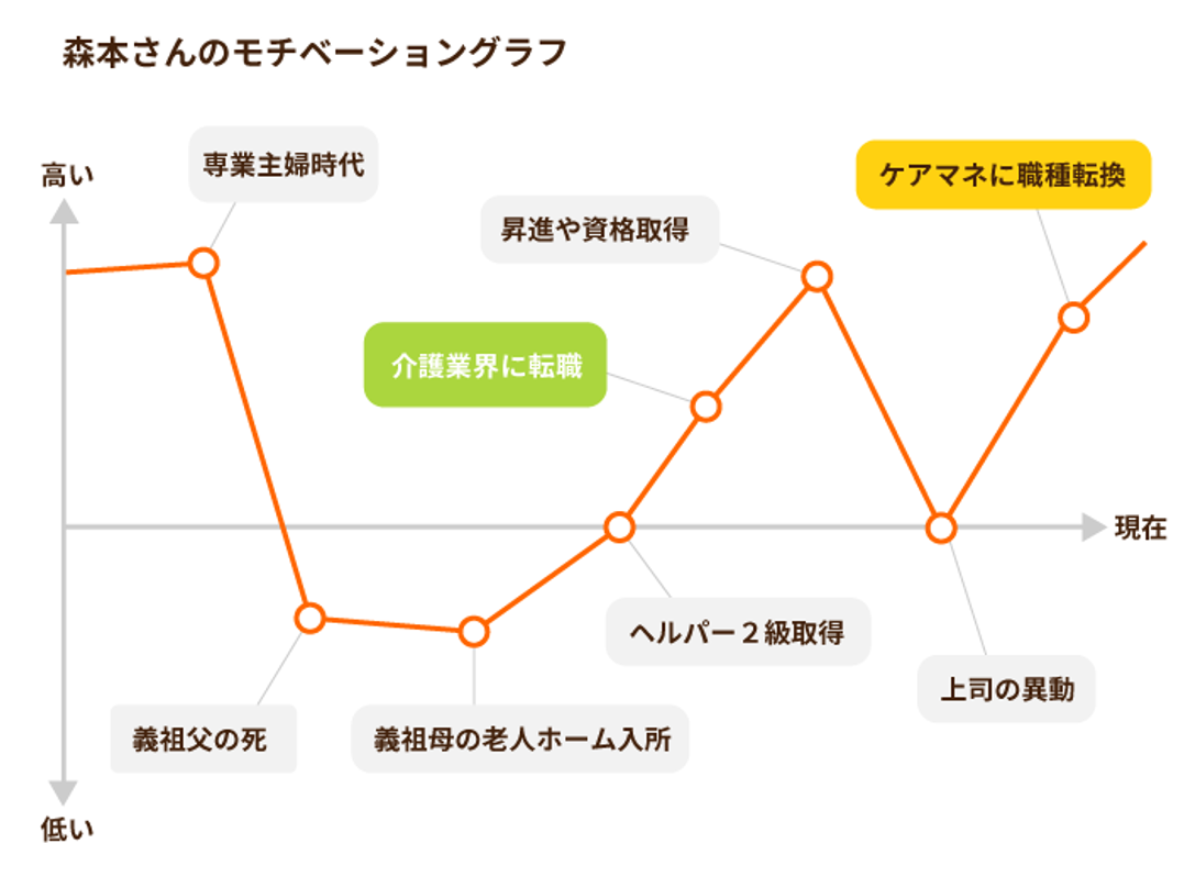 モチベーショングラフ