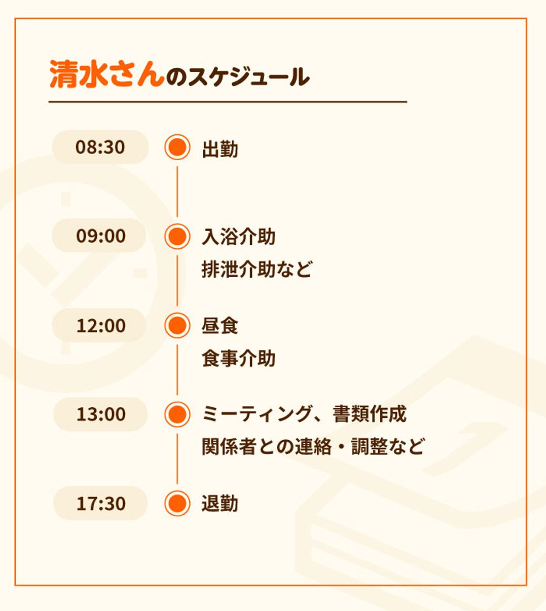 １日のスケジュール