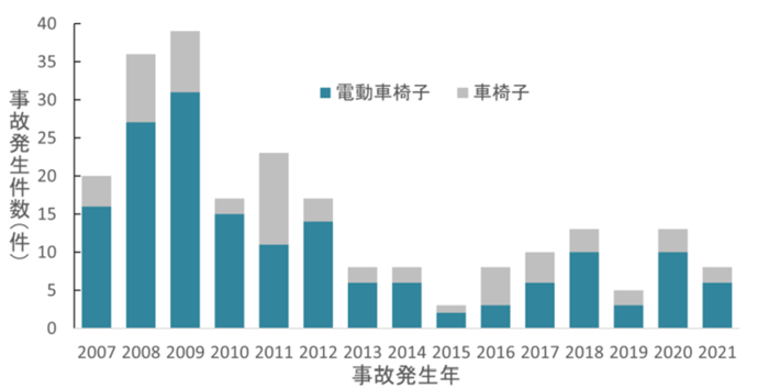 画像提供：独立行政法人製品評価技術基盤機構