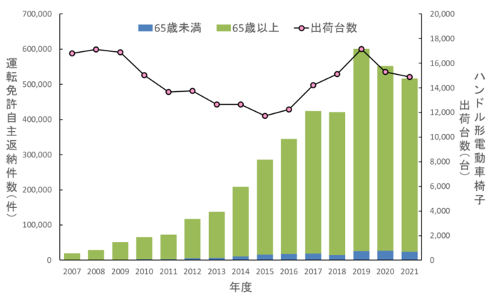 画像提供：独立行政法人製品評価技術基盤機構