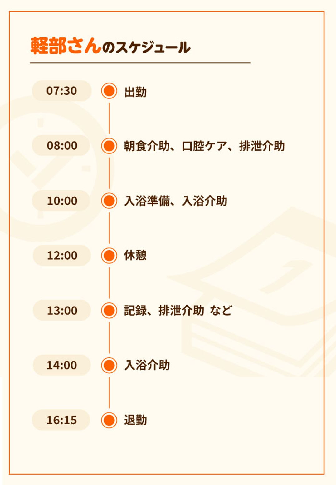 スケジュール