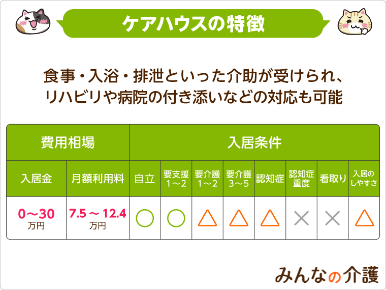 ケアハウスの特徴
