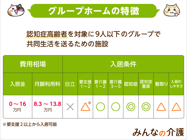 図解】グループホームとは？入居条件や認知症ケアの特徴・居室の