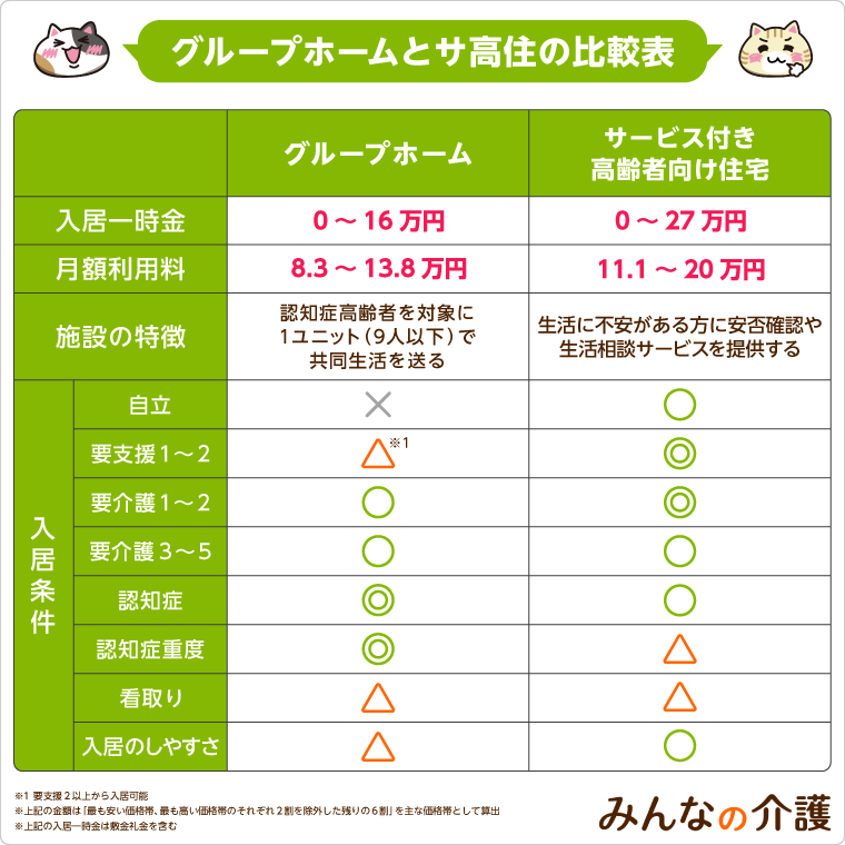 グループホームの手引き―開設から運営まで (日本語) 大型本-