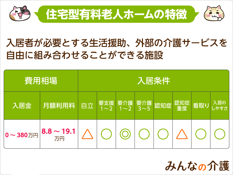 住宅型有料老人ホームの特徴