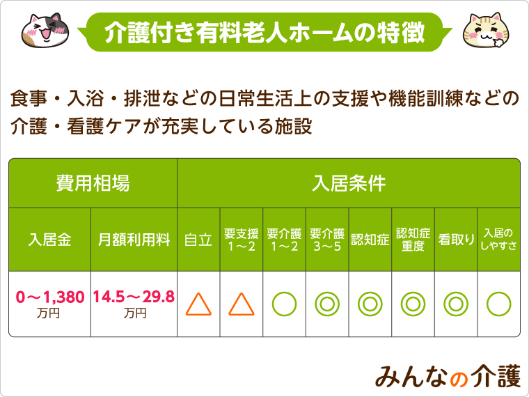 特徴がわかる】介護付き有料老人ホームとは？（入居条件やサービス内容