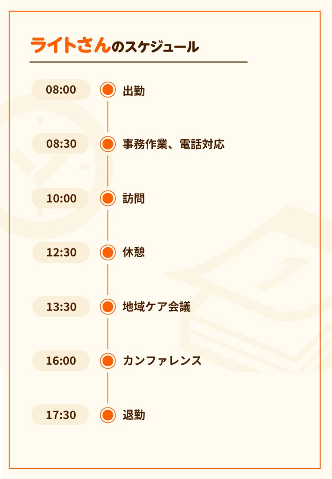 スケジュール
