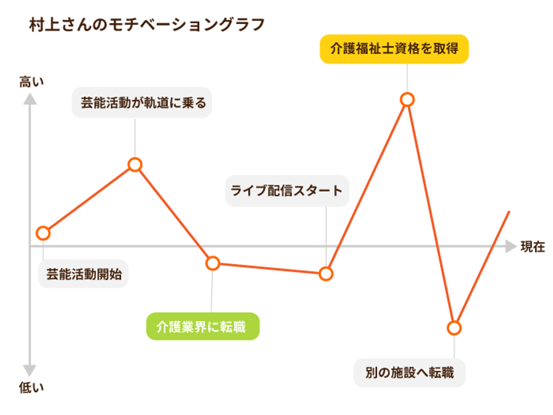 モチベーショングラフ