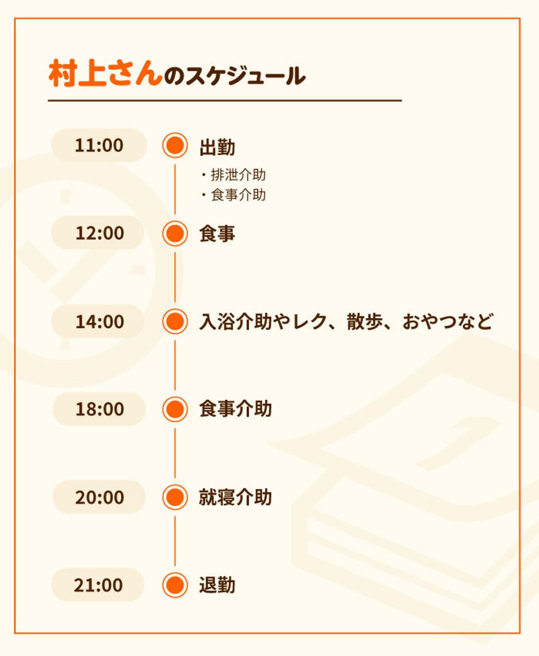 スケジュール