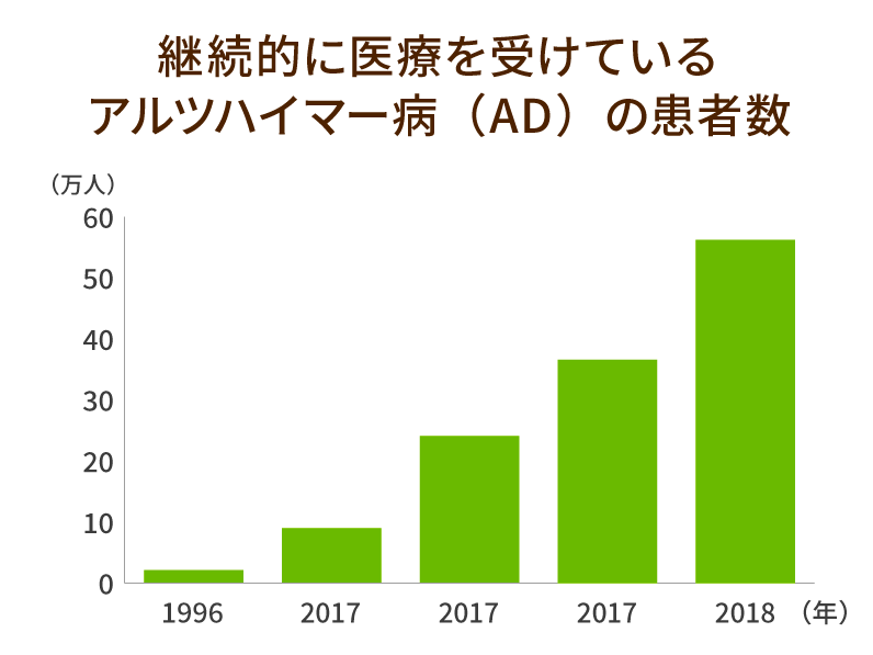 画像作成：みんなの介護編集部