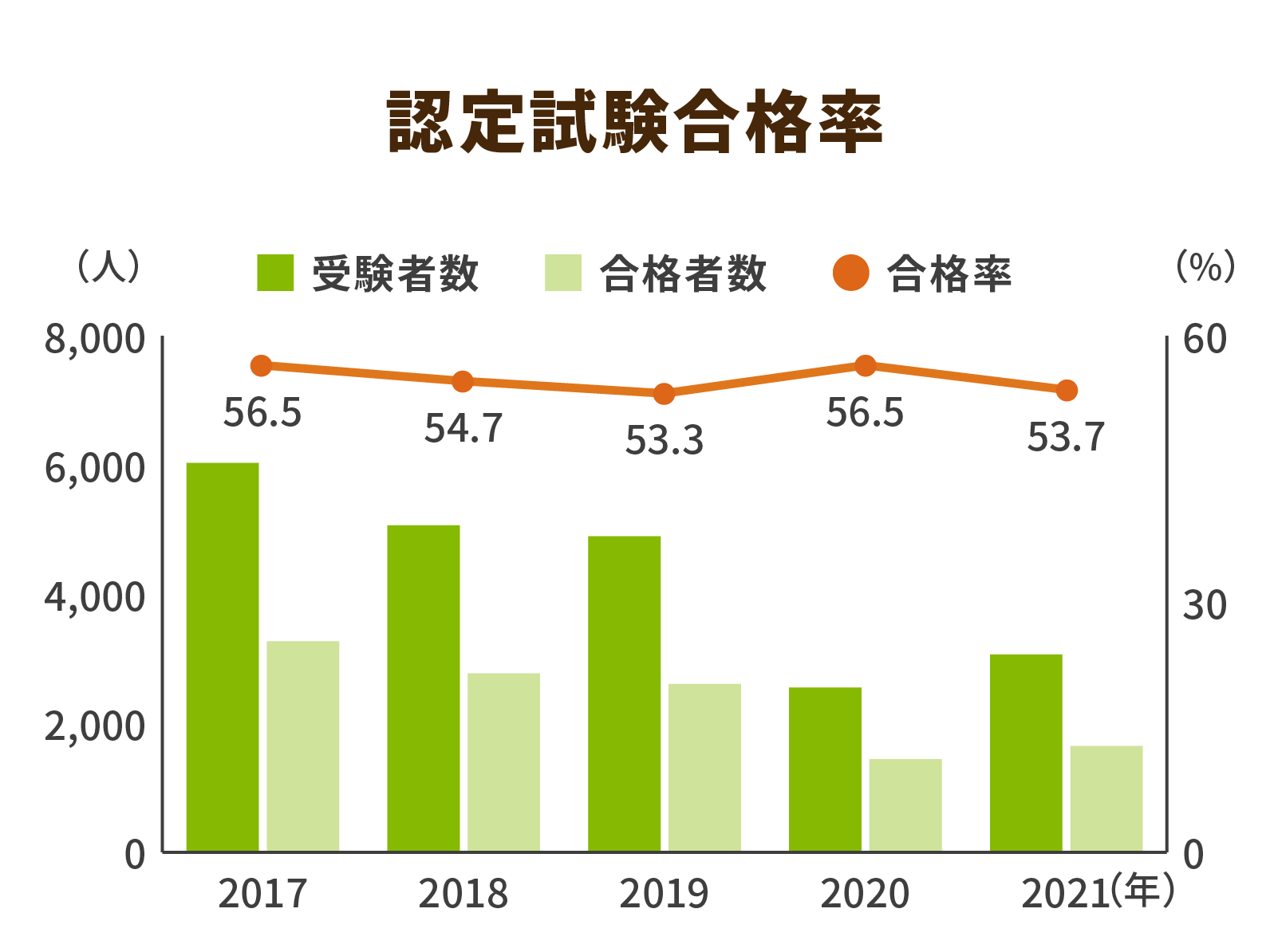 合格率