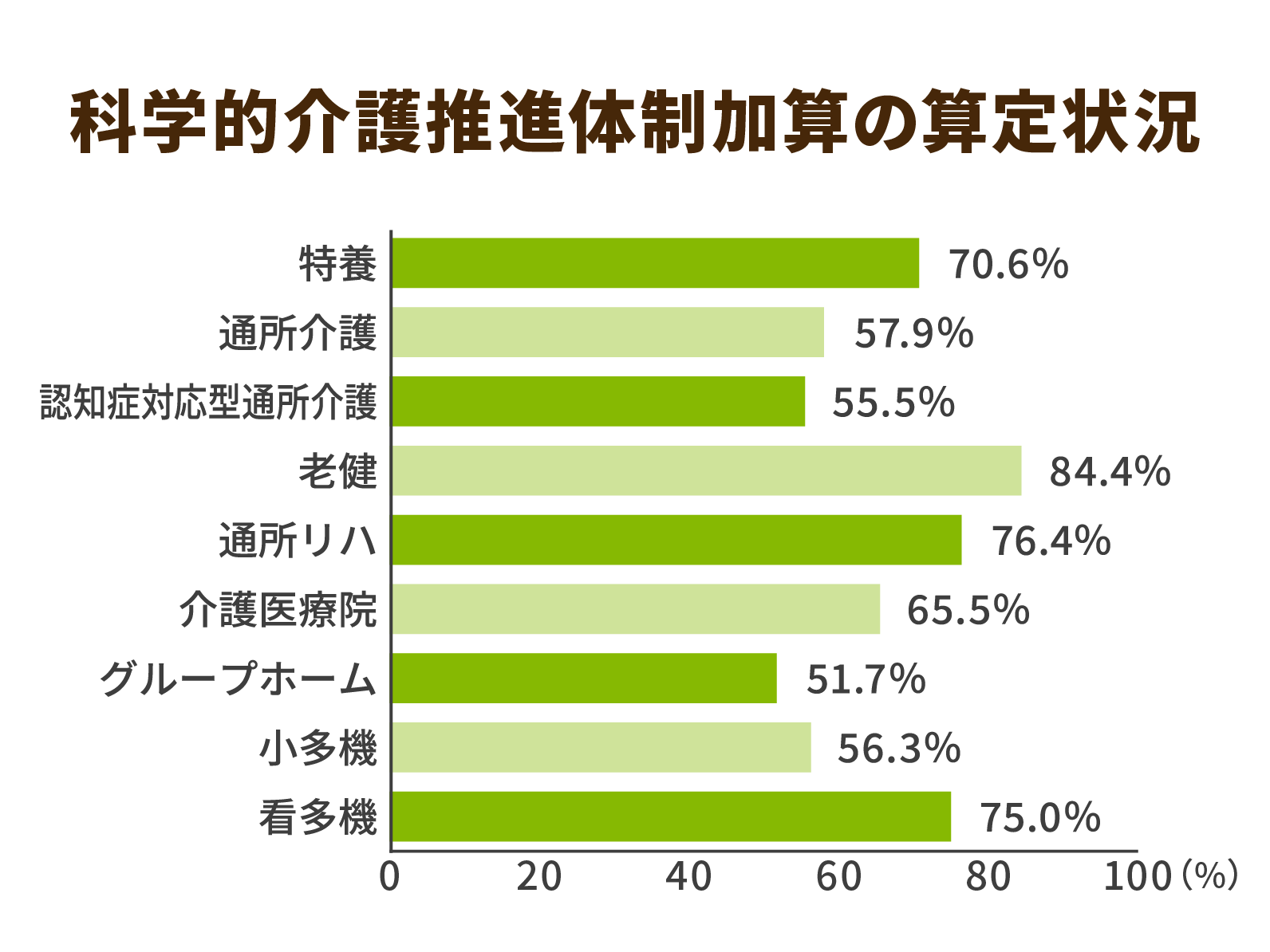算定状況