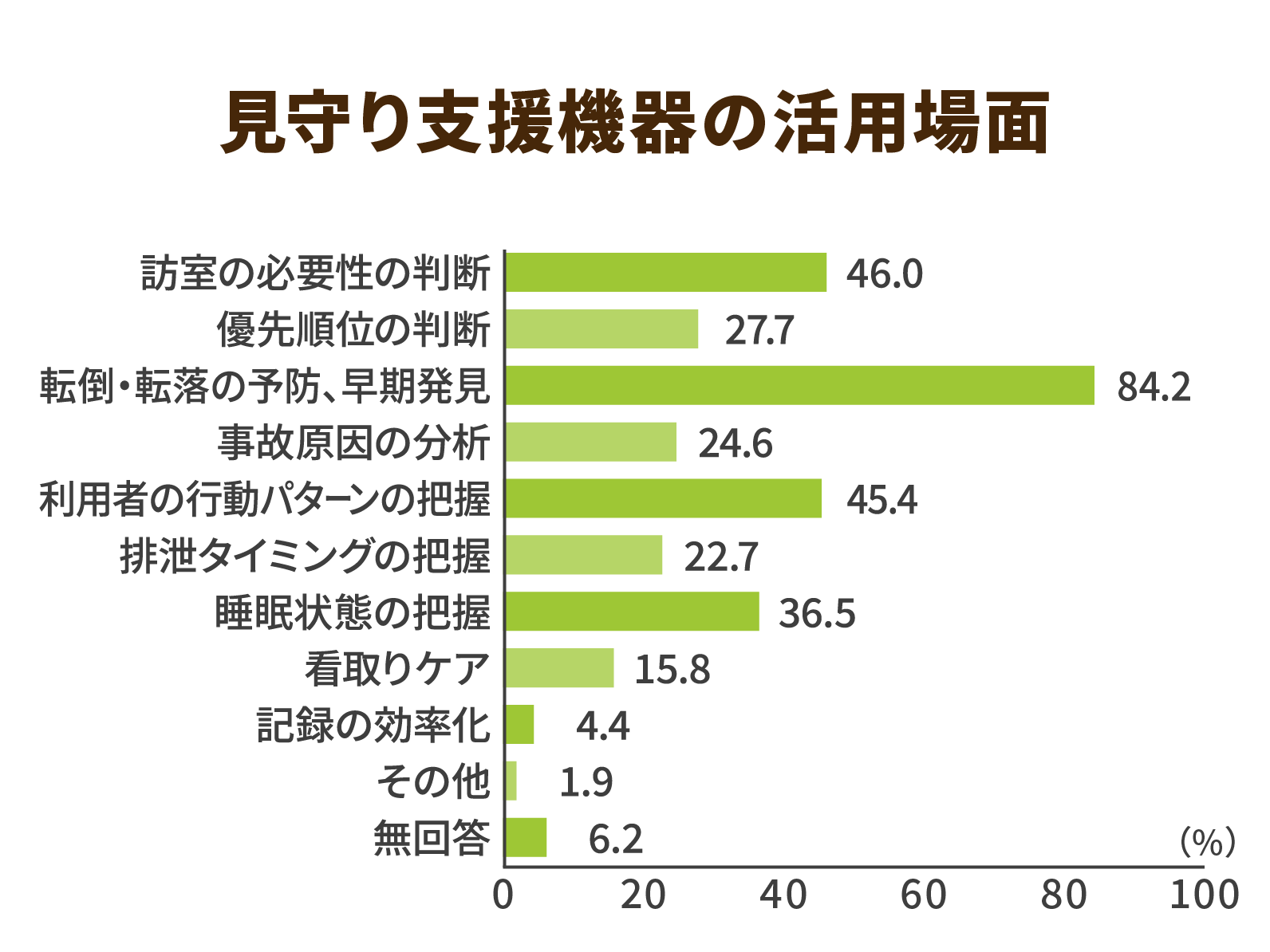 活用場面