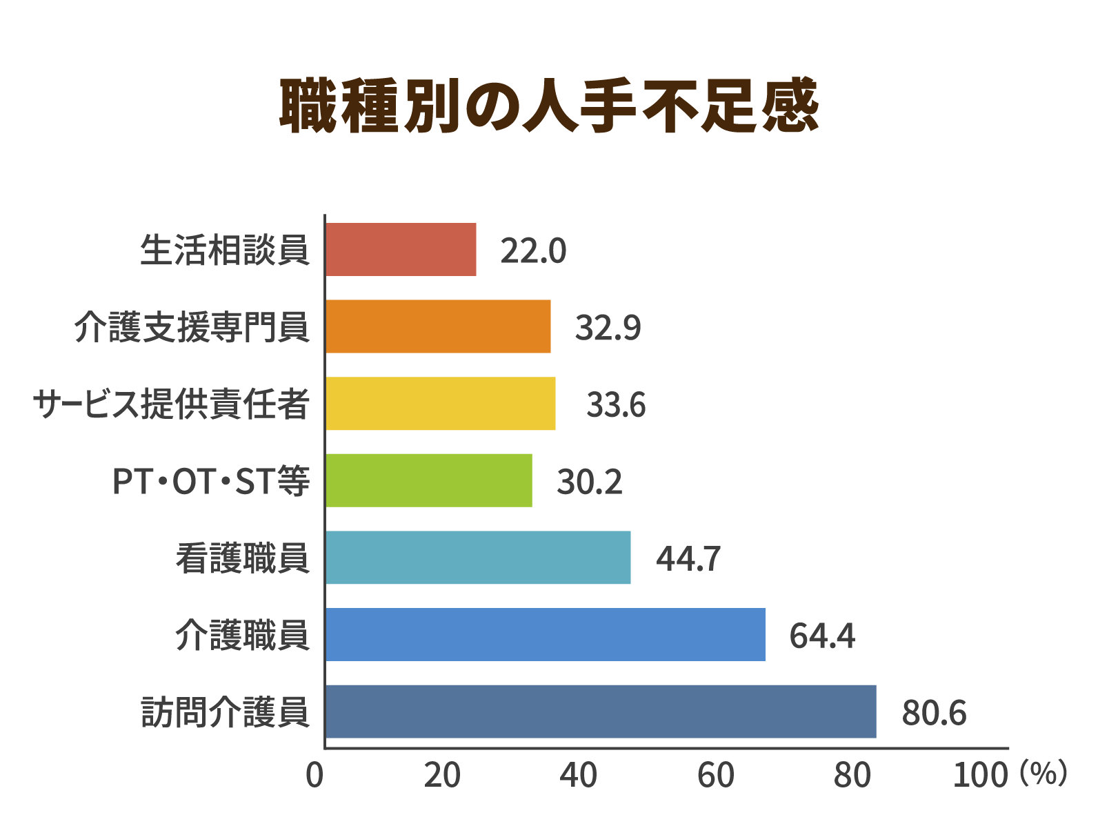 人手不足感