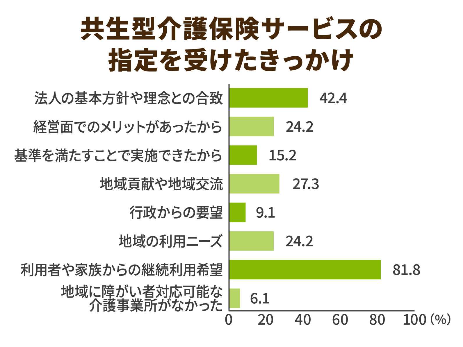 指定を受けたきっかけ