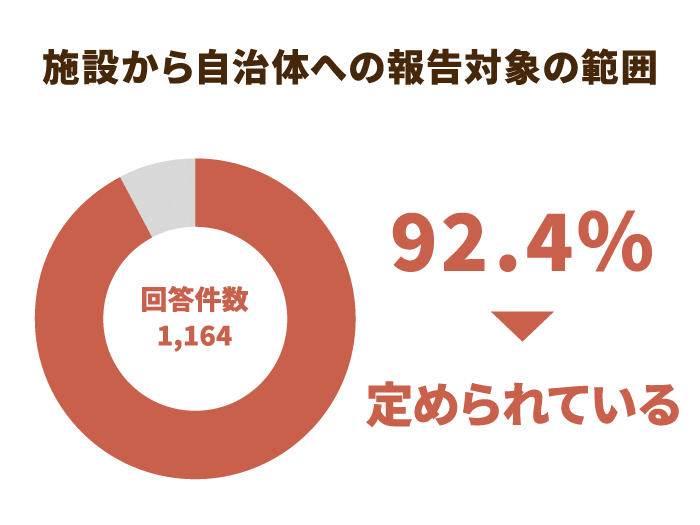 報告対象の範囲