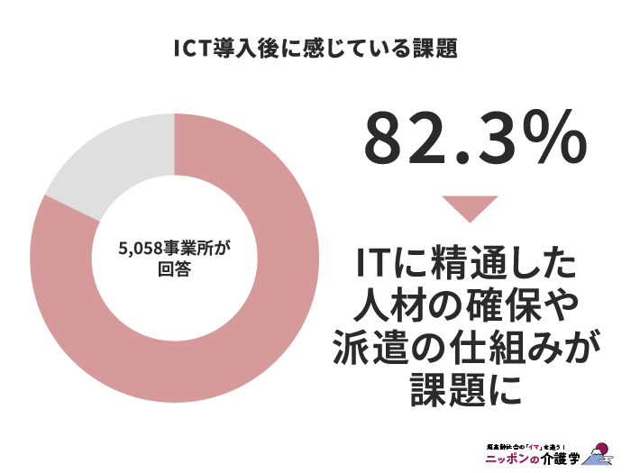 ICT導入後の課題