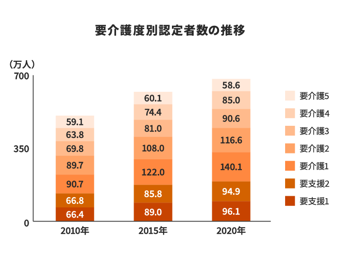 が同一時間帯に同一利用者に対して入浴その他の介助を行った場合には 安い 別に訪問介護費を算定できない