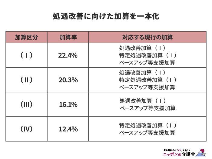 図版作成：編集部