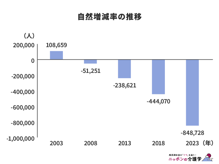 自然草原率の推移