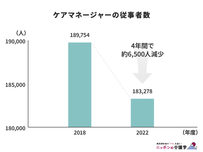 【中古】 利用者のためのケアマネージメント その基本的な考え方から具体的な手順まで/あけび書房/大野勇夫 ケアマネ不足の深刻化で介護が受けられなくなる？原因と対策を