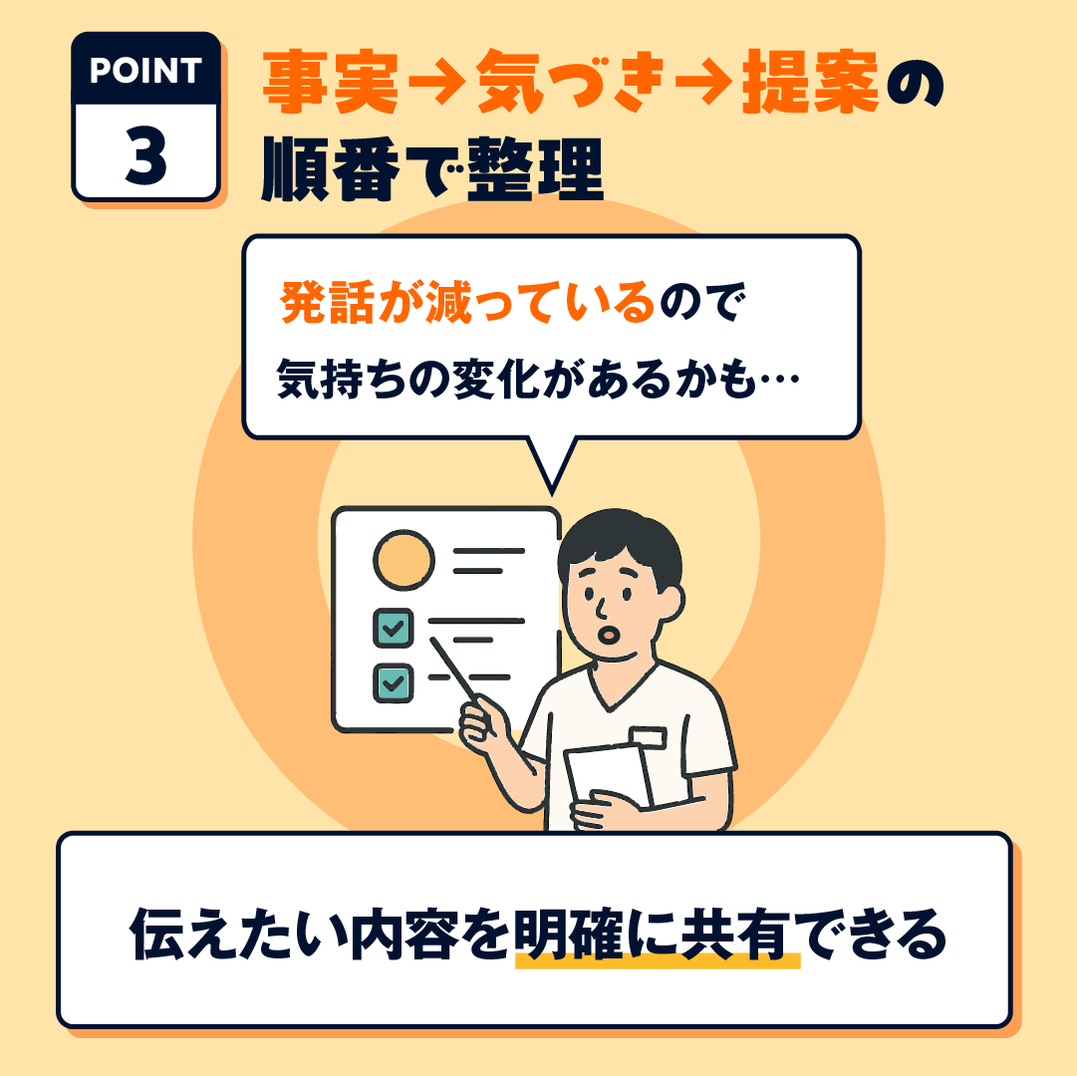 OK例:「事実→気づき→提案で3行発言を意識