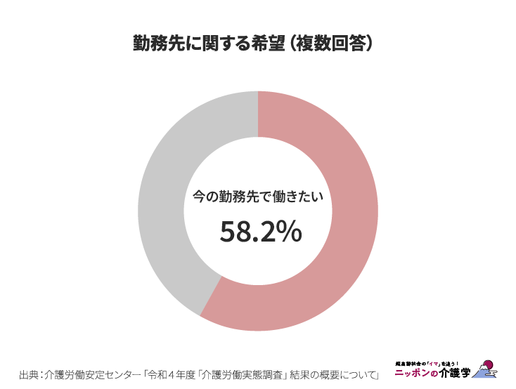 勤務先に関する希望（複数回答）（図版作成：編集部）