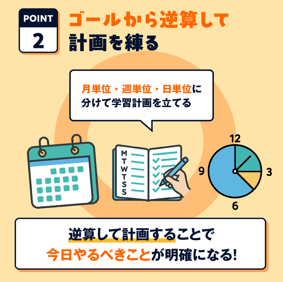 OK例：半年後の初任者研修に申し込み、毎月進捗を報告