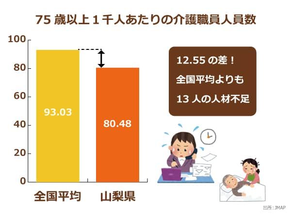 75歳以上1千人あたりの介護職員人員数
