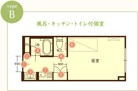 エトワール下田橋のTypeBの間取り図