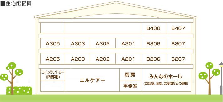 エル・ファミーユのフロアマップのフロアマップ