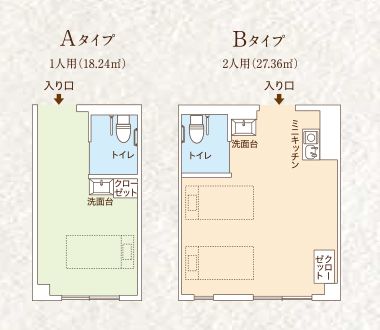 ココファン鴻巣の居室の間取り図