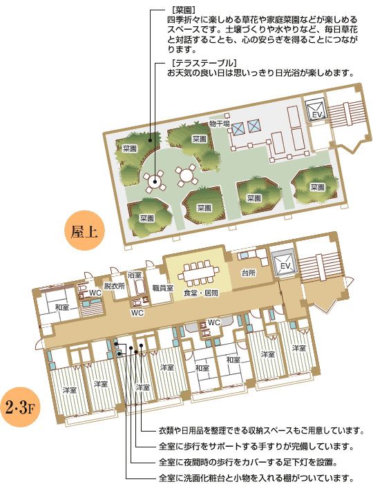 びろうじゅおおよどの2～3F・屋上のフロアマップ