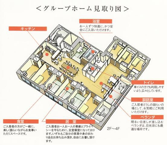 ケアホームの設計図