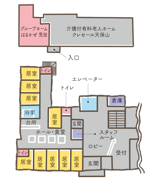 施設の配置図