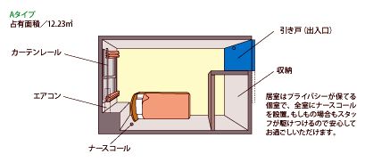 ジョイライフ光が丘のＡタイプの間取り図