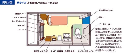 ジョイライフ高島平のAタイプの間取り図