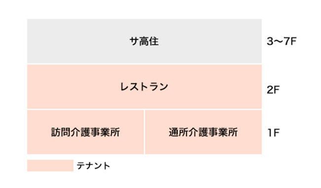 プレステージ久屋大通のフロアマップ