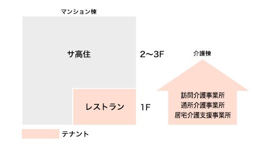 プレステージ四日市楠館のフロアマップのフロアマップ