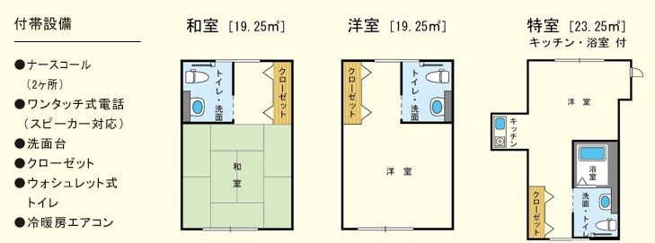 有料老人ホーム 陽だまりの間取りの間取り図