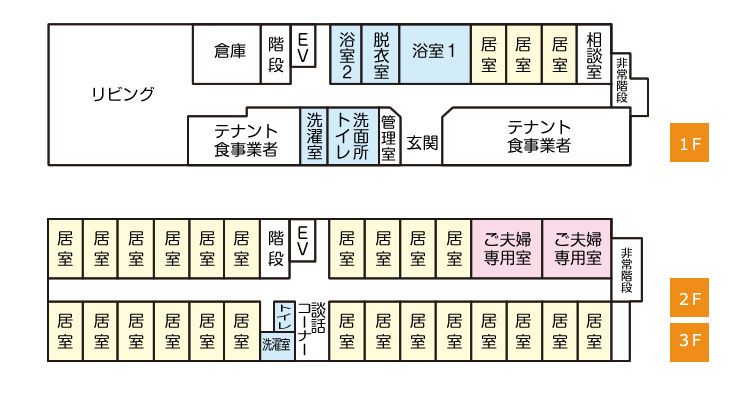 福田憩いの家の1～3Ｆのフロアマップ