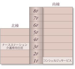 ファンライフ箕面のフロアマップのフロアマップ