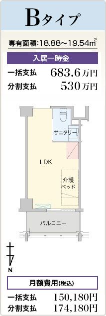 アビタシオン京成千葉中央のＢタイプの間取り図