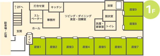 グループホーム ここから堺たんぽぽ村の1Ｆのフロアマップ