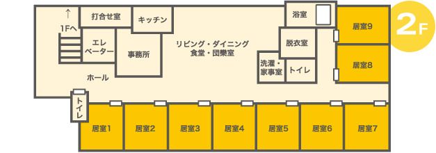 グループホーム ここから堺たんぽぽ村の2Ｆのフロアマップ