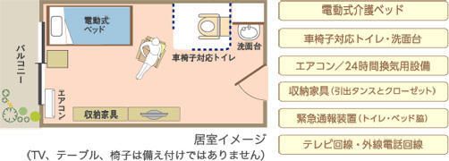 ハビタスカーマの居室の間取り図