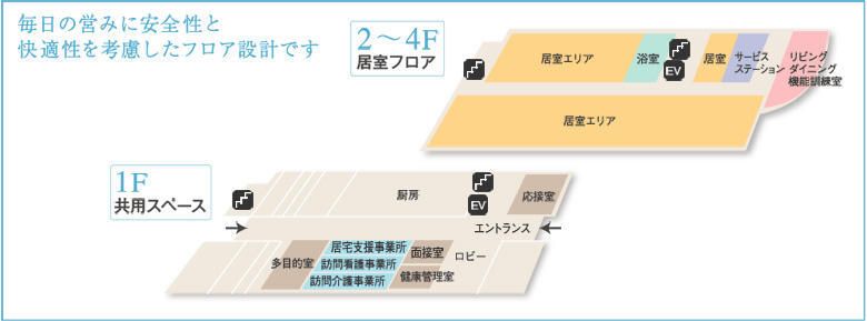 ハビタスカーマの1～4Ｆのフロアマップ