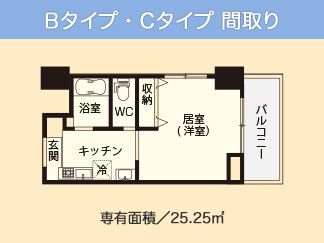 サービス付き高齢者向け住宅 つづき療養センターのＢタイプ・Ｃタイプの間取り図
