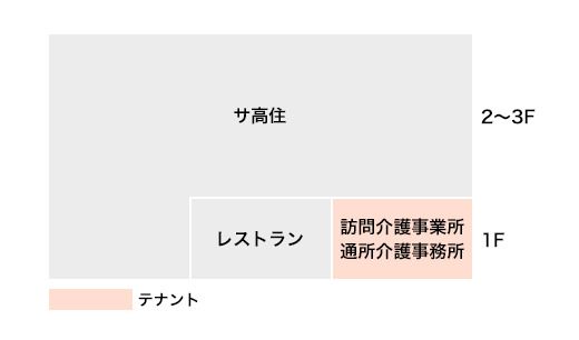 プレステージ滝ノ水緑地のフロアマップのフロアマップ