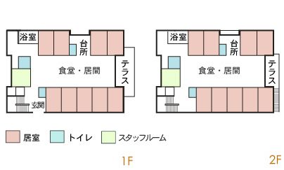 グループホーム ひかり新横浜新羽の1～2Ｆのフロアマップ